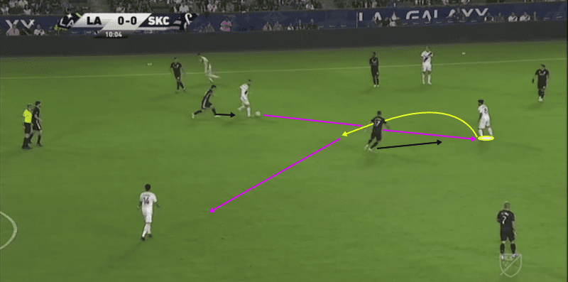 MLS 2019: Los Angeles Galaxy vs Sporting Kansas City - tactical analysis tactics