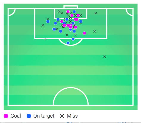 Bas Dost 2019/20 scout report tactical analysis tactics