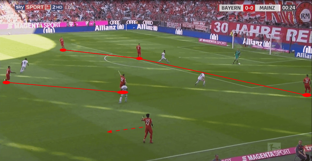 Bundesliga 2019/20: Bayern Munich vs Mainz 05 - tactical analysis tactics