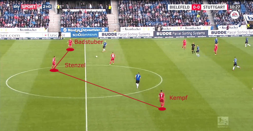 2. Bundesliga 2019/20: Arminia Bielefeld vs VfB Stuttgart - tactical analysis tactics