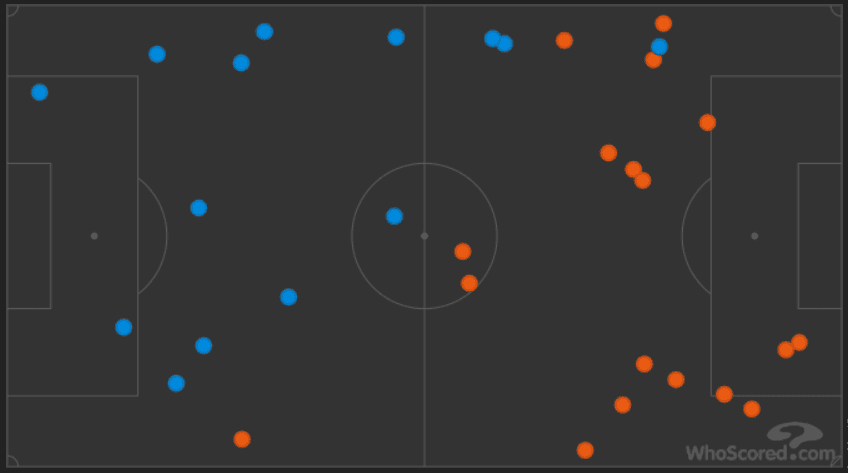 Eredivisie 2019/20: PSV vs Ajax - tactical analysis tactics 