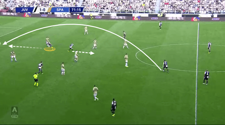 Serie A 2019/20: Juventus vs SPAL - tactical analysis tactics