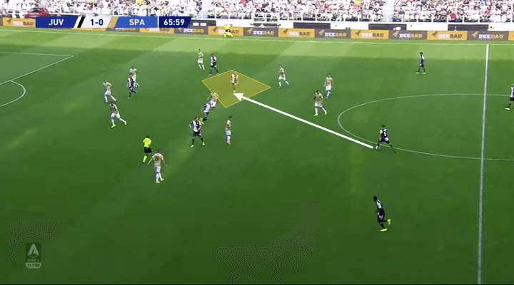 Serie A 2019/20: Juventus vs SPAL - tactical analysis tactics