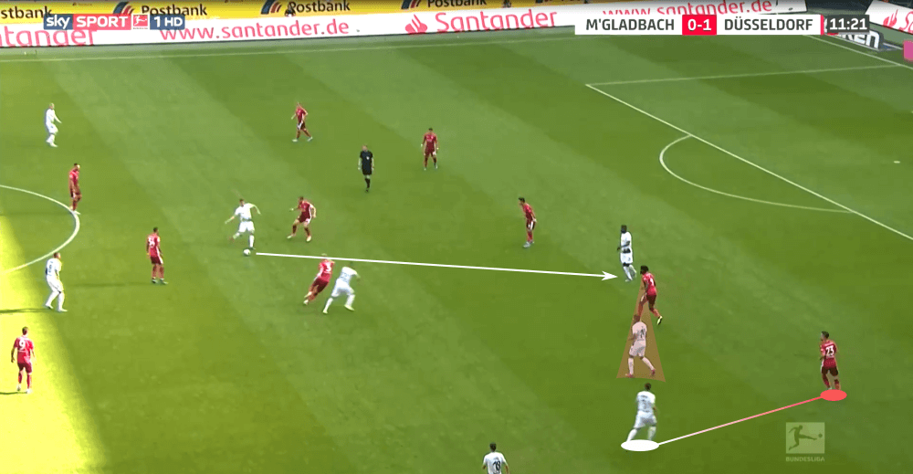 Bundesliga 2019/20: Borussia Monchengladbach vs Fortuna Düsseldorf - tactical analysis tactics