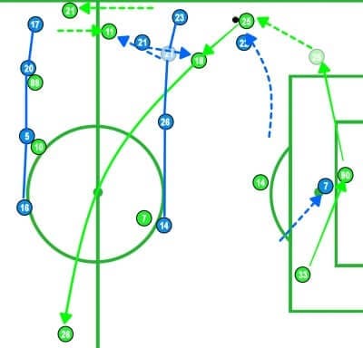 UEFA Europa League 2019/20: Espanyol vs Ferencvaros - tactical analysis tactics