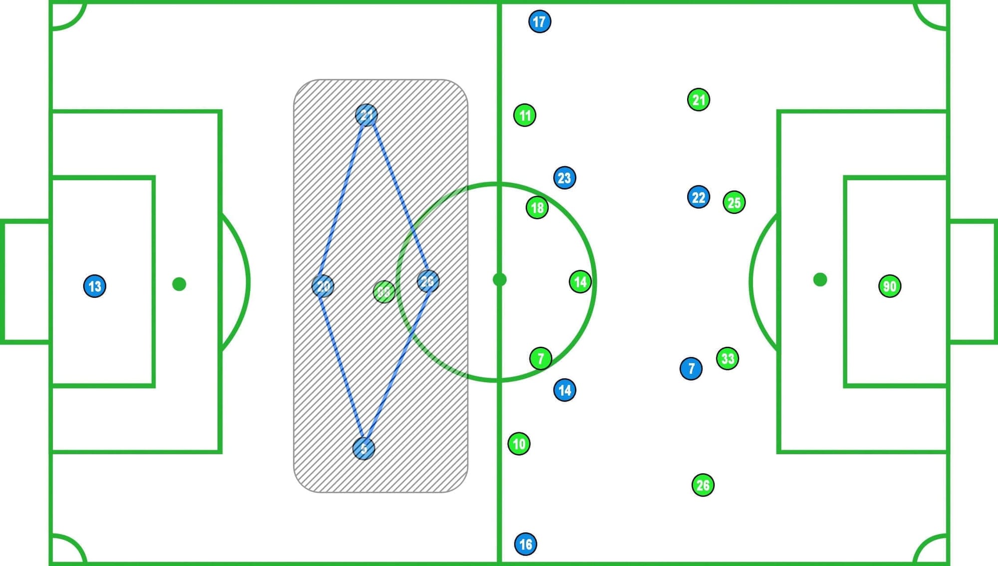 UEFA Europa League 2019/20: Espanyol vs Ferencvaros - tactical analysis tactics