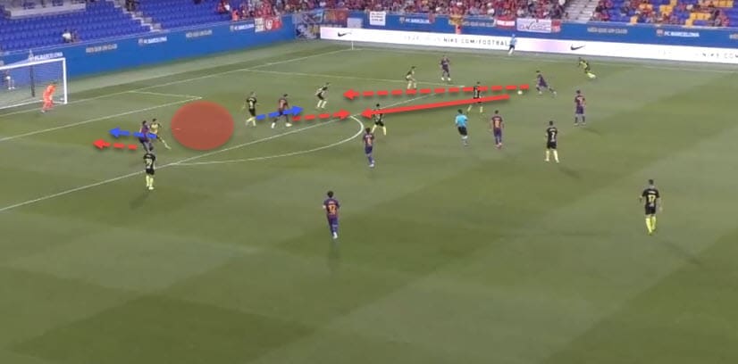 Barcelona B 2019/20: Team analysis - scout report tactical analysis tactics