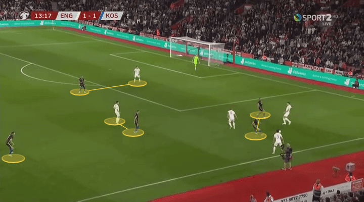 Euro 2020 Qualifiers: England vs Kosovo - tactical analysis tactics