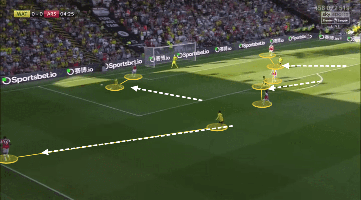 Premier League 2019/20: Watford vs Arsenal – tactical analysis tactics