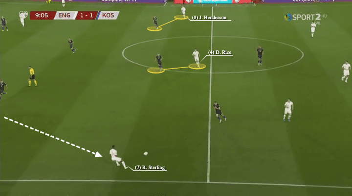 Euro 2020 Qualifiers: England vs Kosovo - tactical analysis tactics