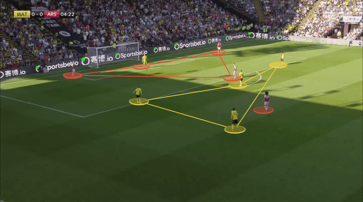 Premier League 2019/20: Watford vs Arsenal – tactical analysis tactics