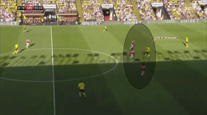 Premier League 2019/20: Watford vs Arsenal – tactical analysis tactics