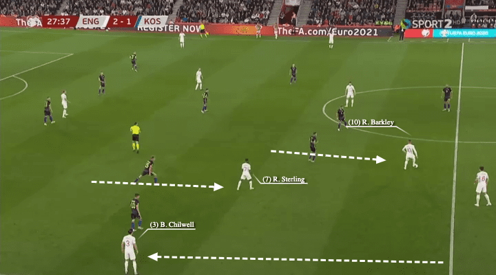 Euro 2020 Qualifiers: England vs Kosovo - tactical analysis tactics