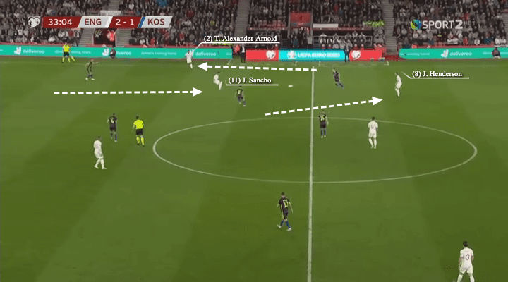 Euro 2020 Qualifiers: England vs Kosovo - tactical analysis tactics