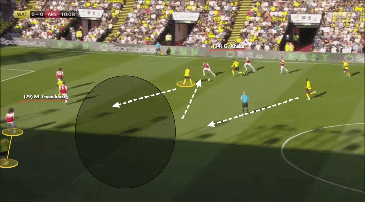 Premier League 2019/20: Watford vs Arsenal – tactical analysis tactics