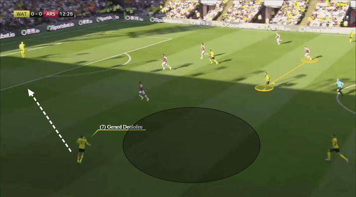 Premier League 2019/20: Watford vs Arsenal – tactical analysis tactics