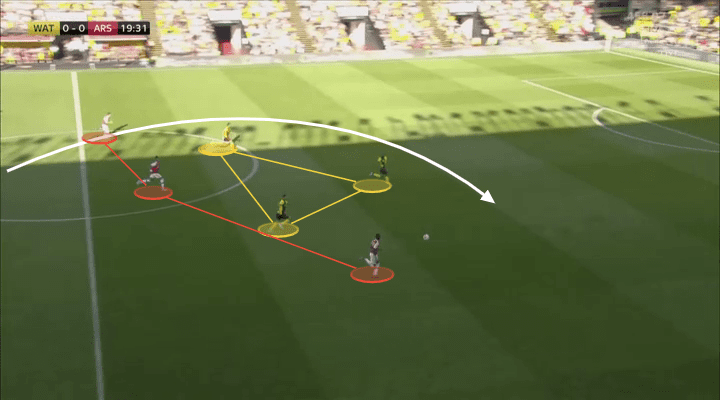 Premier League 2019/20: Watford vs Arsenal – tactical analysis tactics