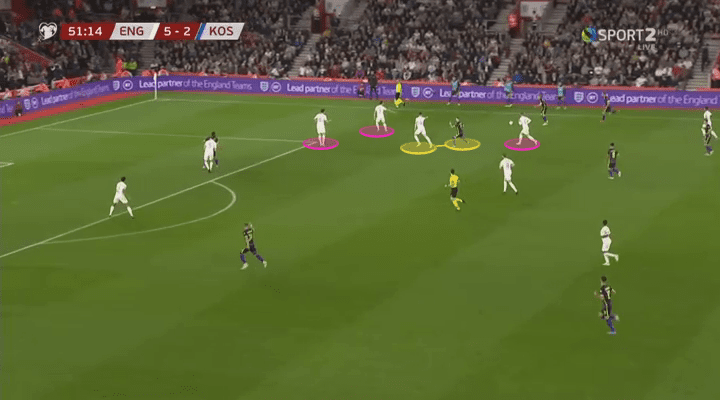 Euro 2020 Qualifiers: England vs Kosovo - tactical analysis tactics