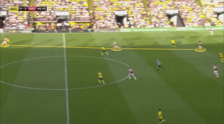 Premier League 2019/20: Watford vs Arsenal – tactical analysis tactics