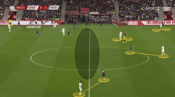 Euro 2020 Qualifiers: England vs Kosovo - tactical analysis tactics