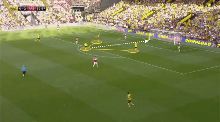 Premier League 2019/20: Watford vs Arsenal – tactical analysis tactics