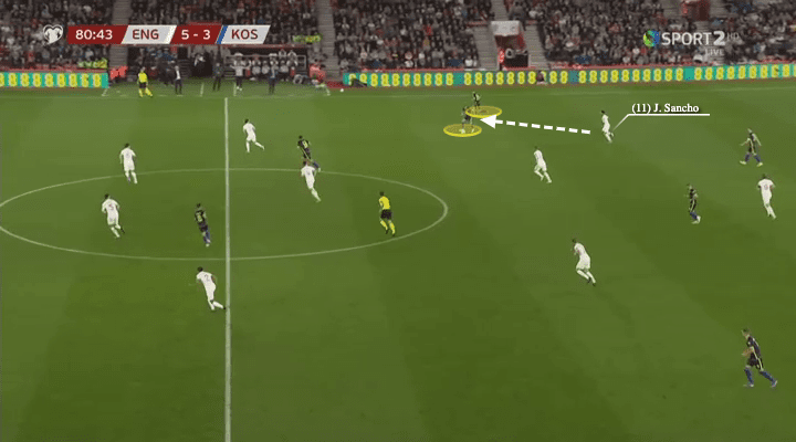 Euro 2020 Qualifiers: England vs Kosovo - tactical analysis tactics