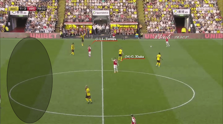 Premier League 2019/20: Watford vs Arsenal – tactical analysis tactics