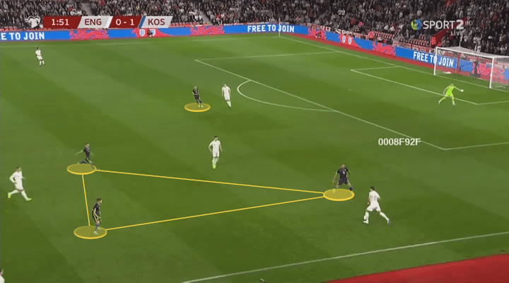 Euro 2020 Qualifiers: England vs Kosovo - tactical analysis tactics