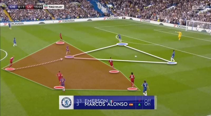 Premier League 19/20: Chelsea Vs Liverpool - Tactical Analysis