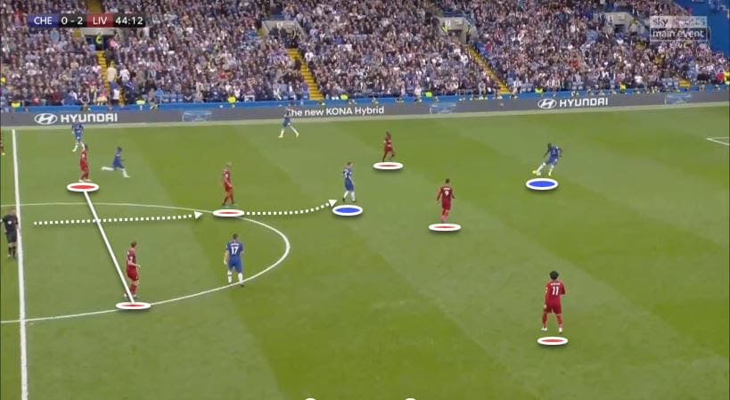 Premier League 19/20: Chelsea Vs Liverpool - Tactical Analysis