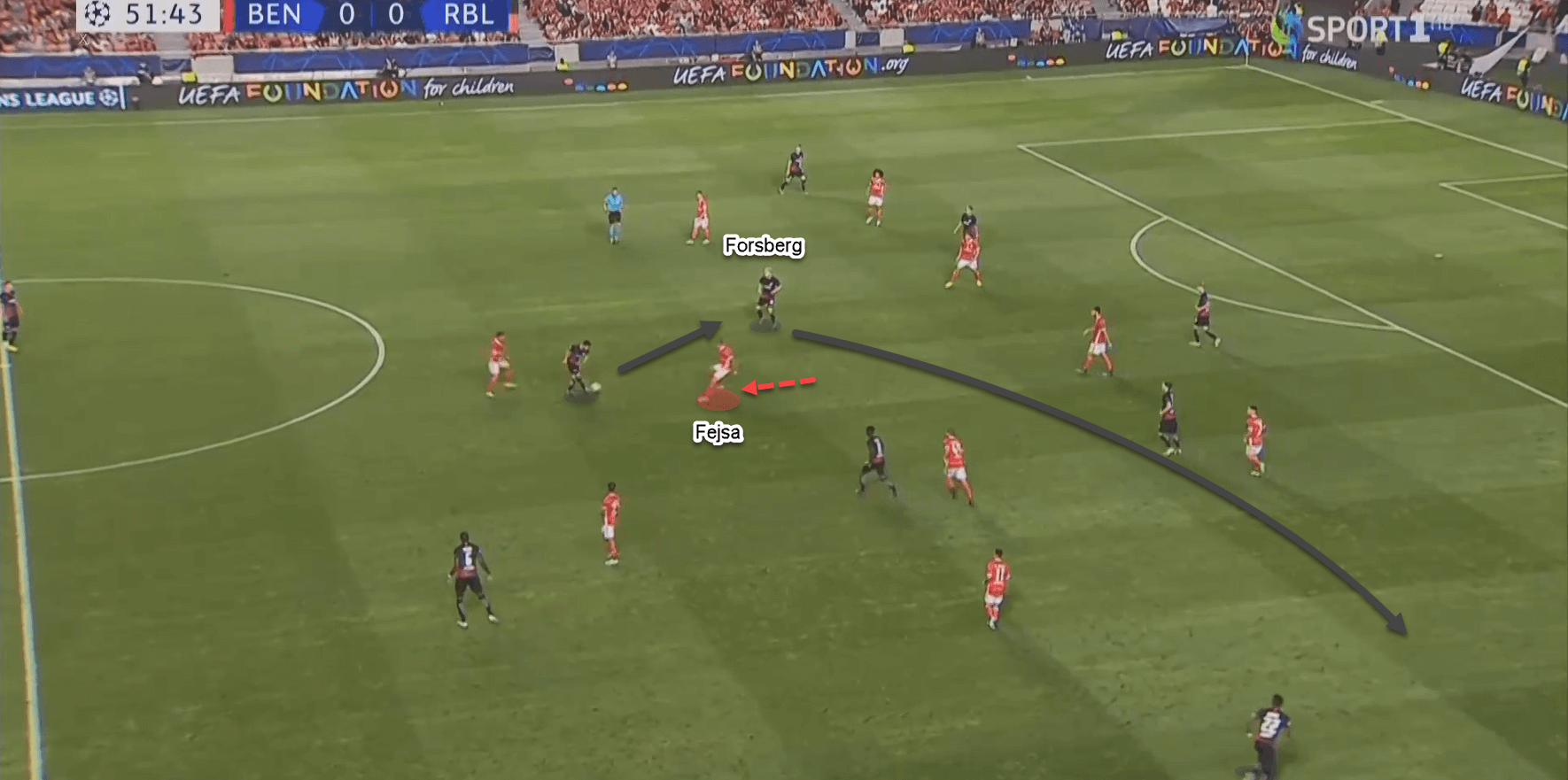 UEFA Champions League 2019/20: Benfica vs RB Leipzig - tactical analysis tactics