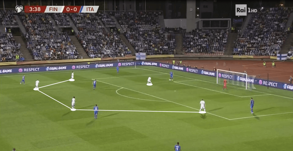 Euro 2020 Qualifiers: Finland vs Italy - tactical analysis tactics