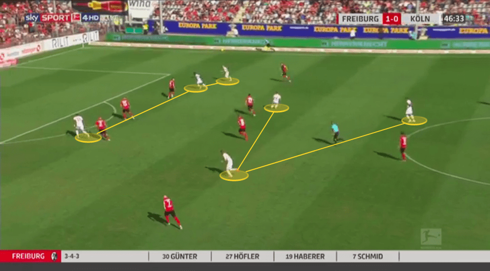 achim-beierlorzer-fc-koln-201920-tactical-analysis-tactics