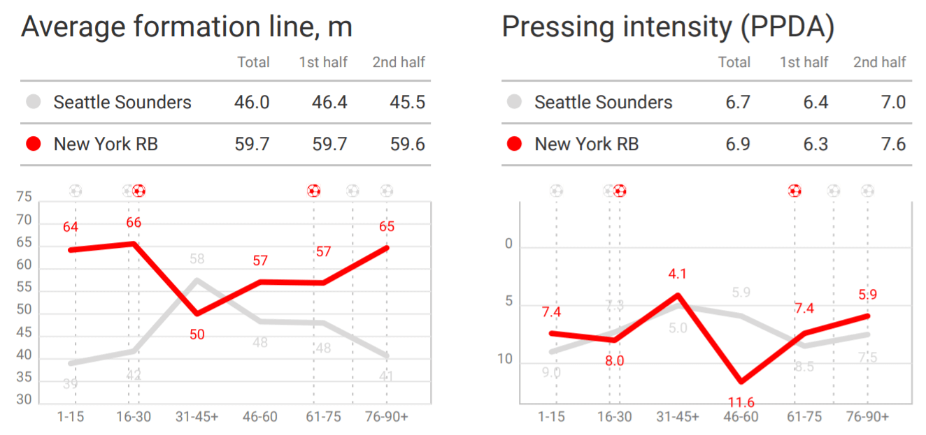 MLS 2019: Seattle Sounders vs New York Red Bulls – tactical analysis tactics