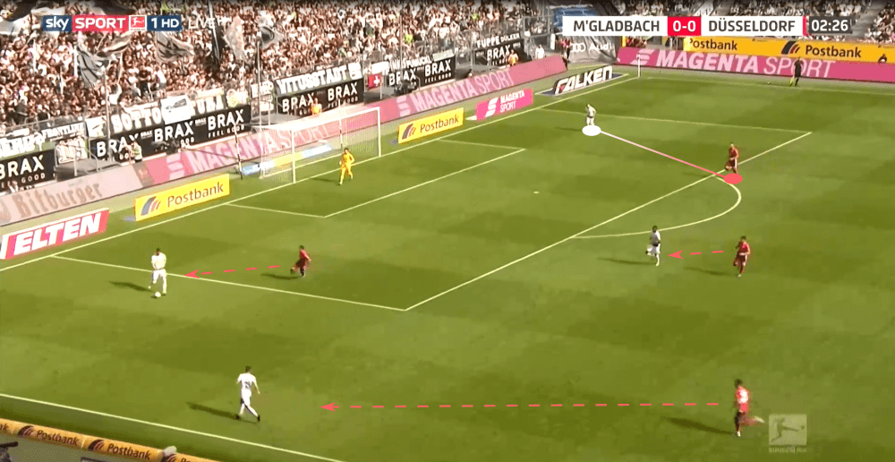 Bundesliga 2019/20: Borussia Monchengladbach vs Fortuna Düsseldorf - tactical analysis tactics