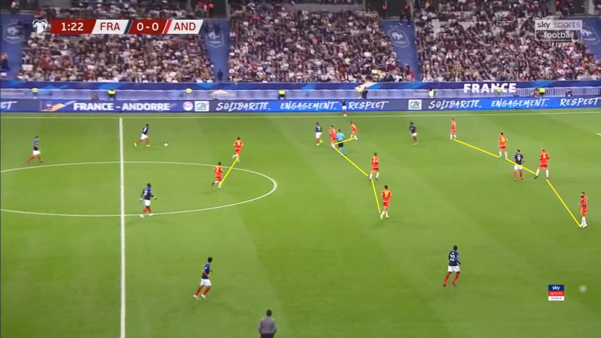 Euro 2020 Qualifiers: France vs Andorra - tactical analysis tactics