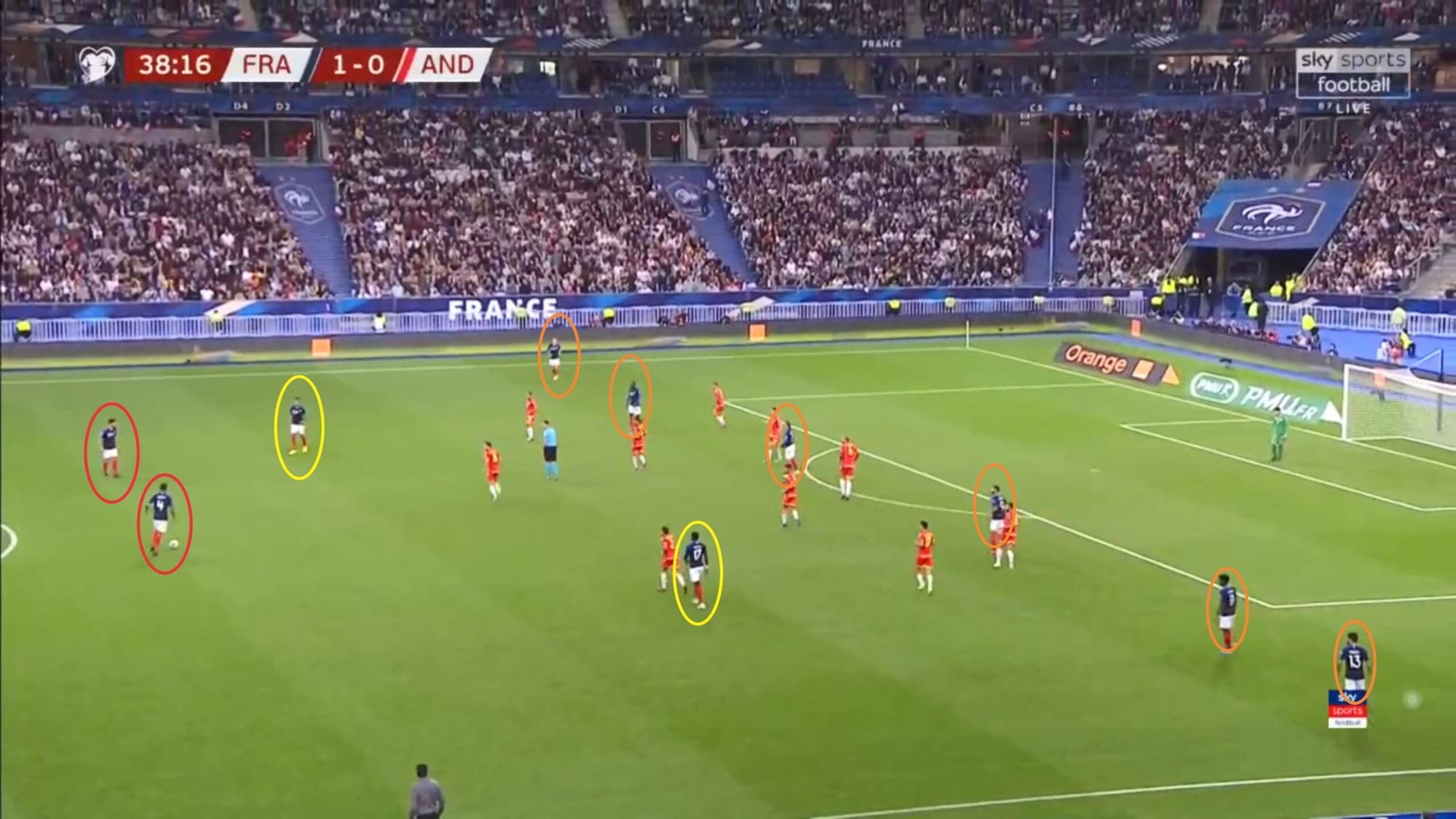 Euro 2020 Qualifiers: France vs Andorra - tactical analysis tactics