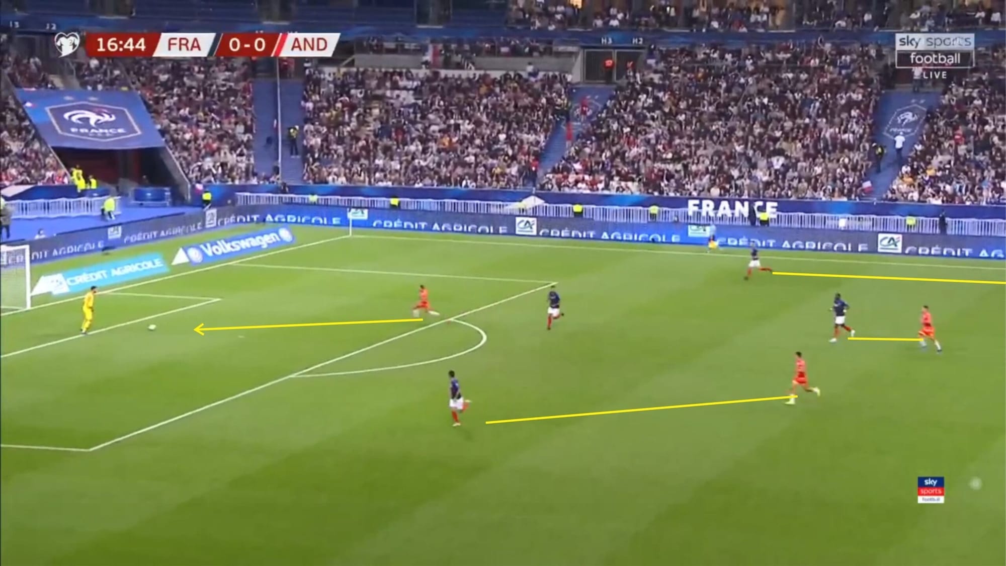 Euro 2020 Qualifiers: France vs Andorra - tactical analysis tactics