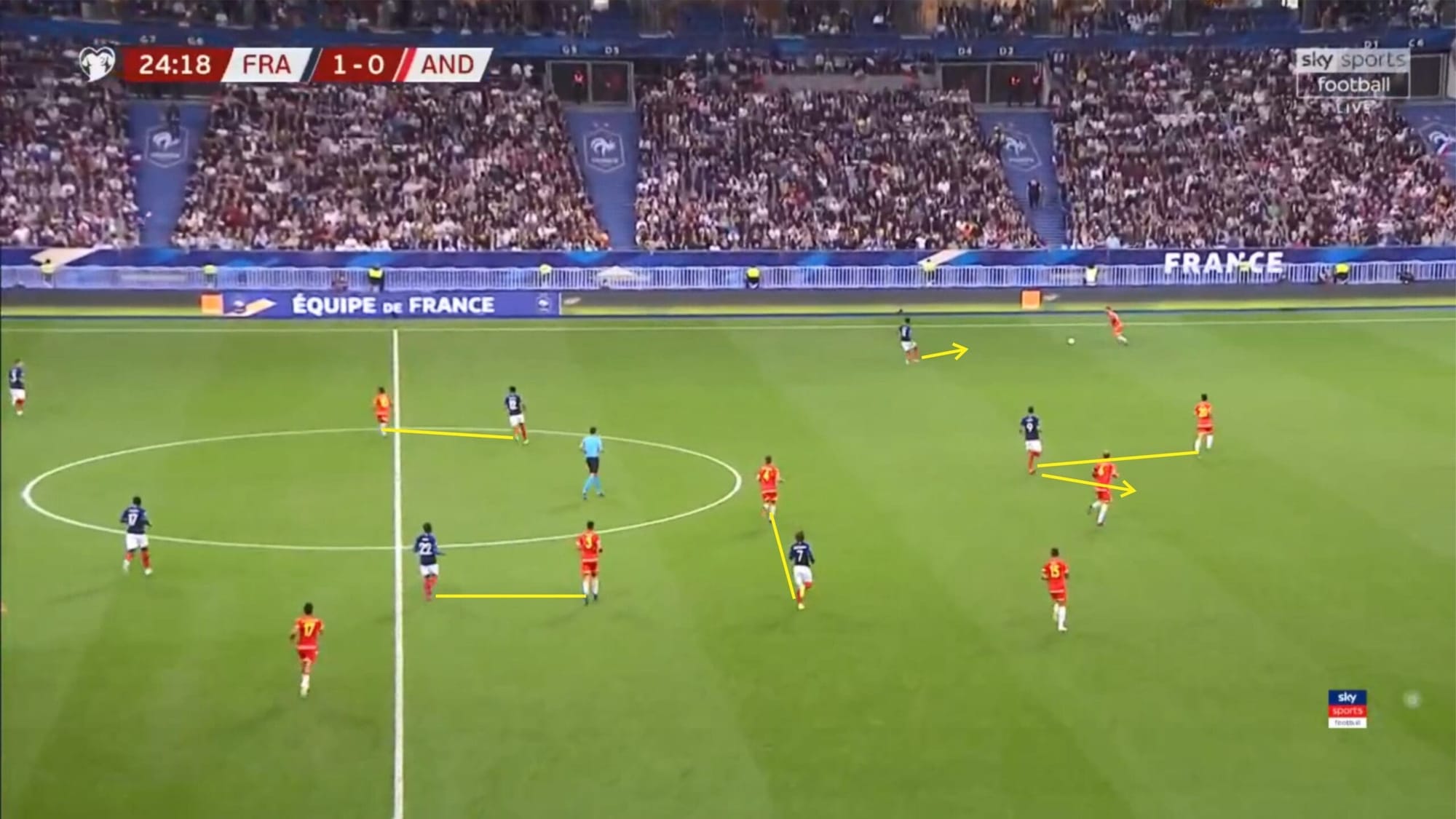 Euro 2020 Qualifiers: France vs Andorra - tactical analysis tactics