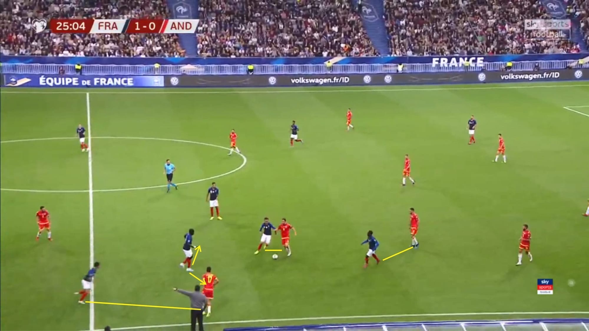 Euro 2020 Qualifiers: France vs Andorra - tactical analysis tactics