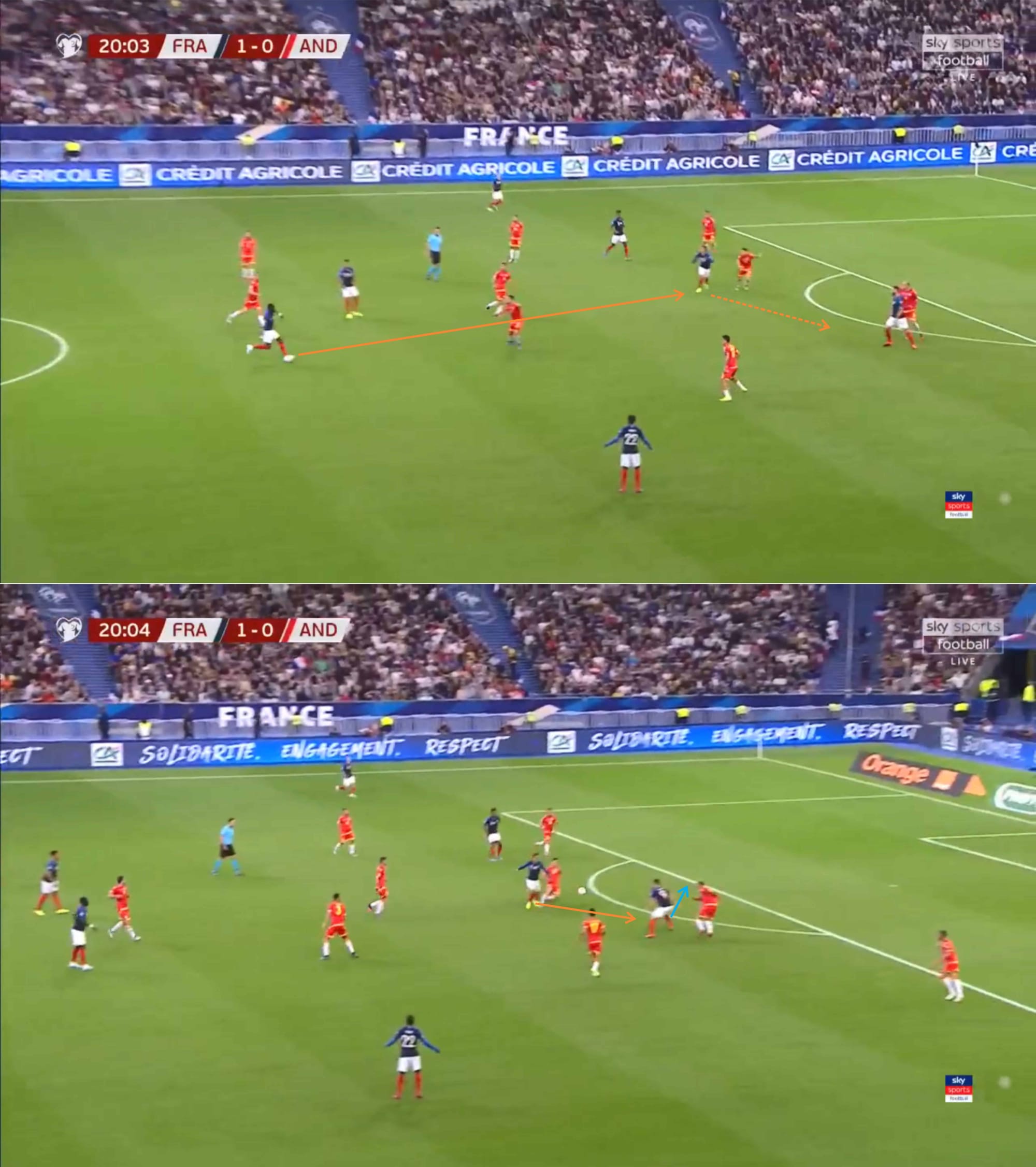 Euro 2020 Qualifiers: France vs Andorra - tactical analysis tactics