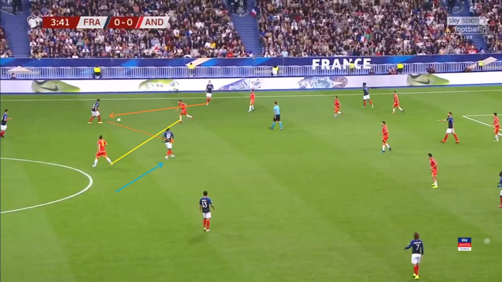 Euro 2020 Qualifiers: France vs Andorra - tactical analysis tactics