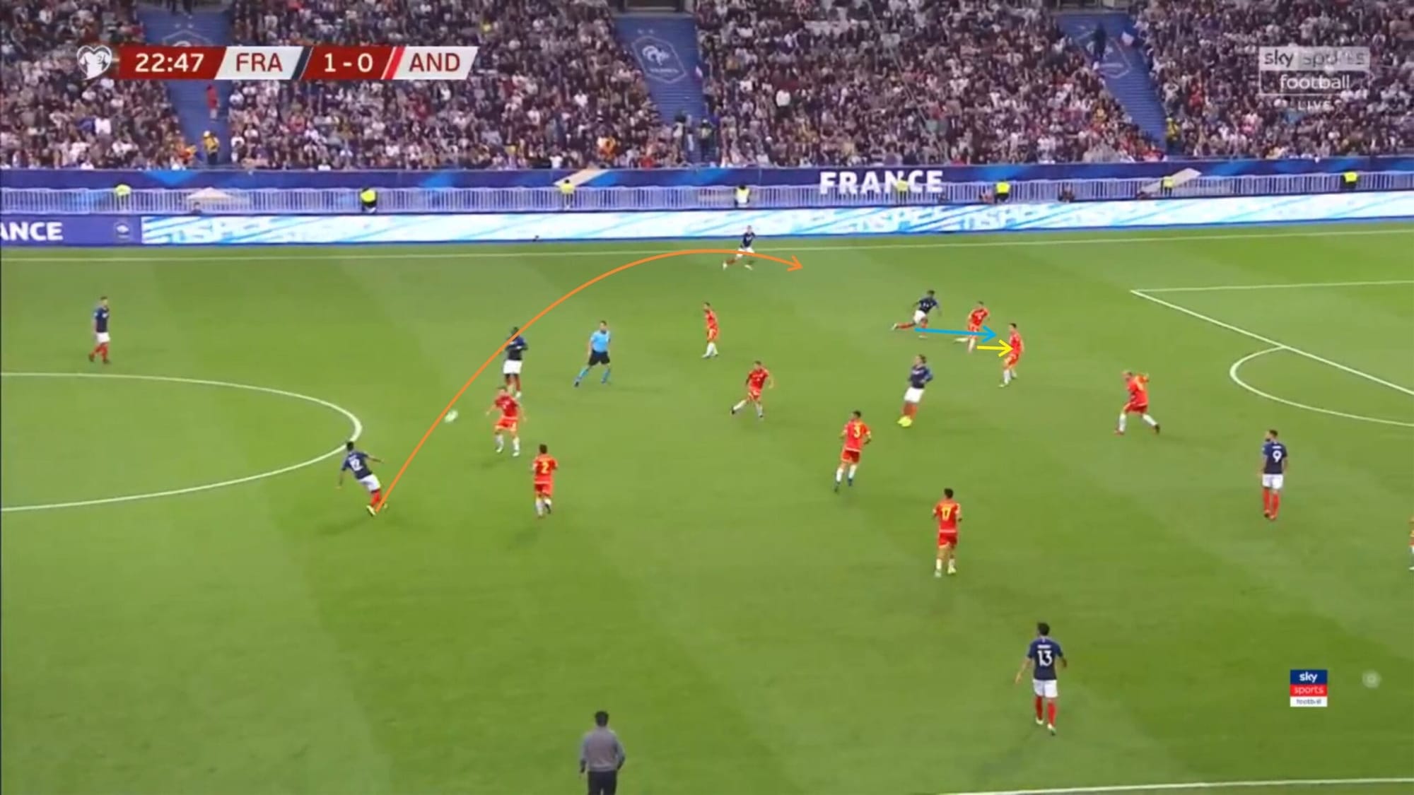 Euro 2020 Qualifiers: France vs Andorra - tactical analysis tactics