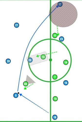 UEFA Europa League 2019/20: Espanyol vs Ferencvaros - tactical analysis tactics