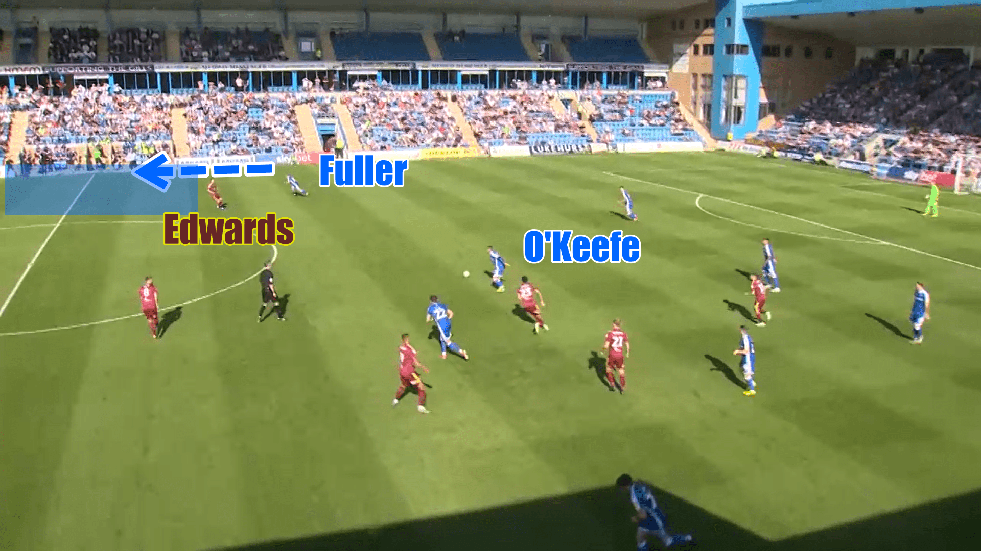 EFL League One 2019/20: Gillingham vs Ipswich Town - tactical analysis tactics