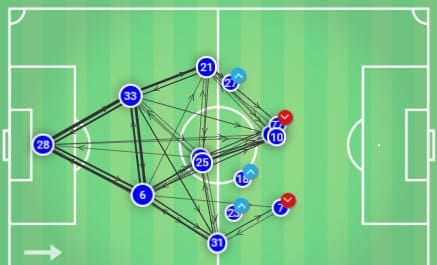 UEFA Champions League 2019/20: RB Salzburg Vs Genk - Tactical Analysis -tactics