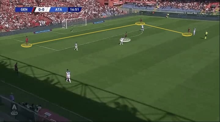 Serie A 2019/20: Genoa vs Atalanta - tactical analysis tactics