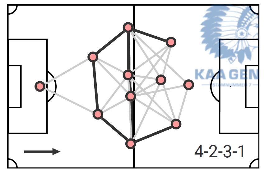 Jonathan David 2019/20 - scout report - tactical analysis tactics