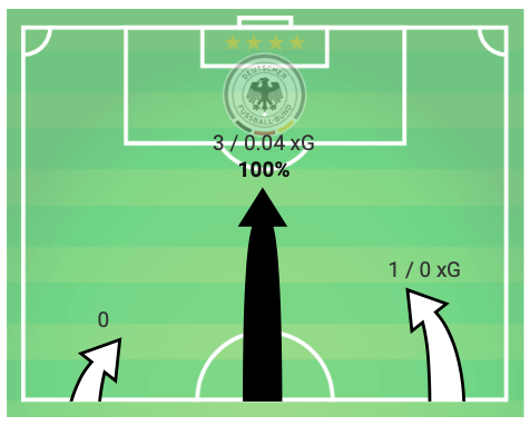 Euro 2020 Qualifiers: Northern Ireland vs Germany - tactical analysis tactics