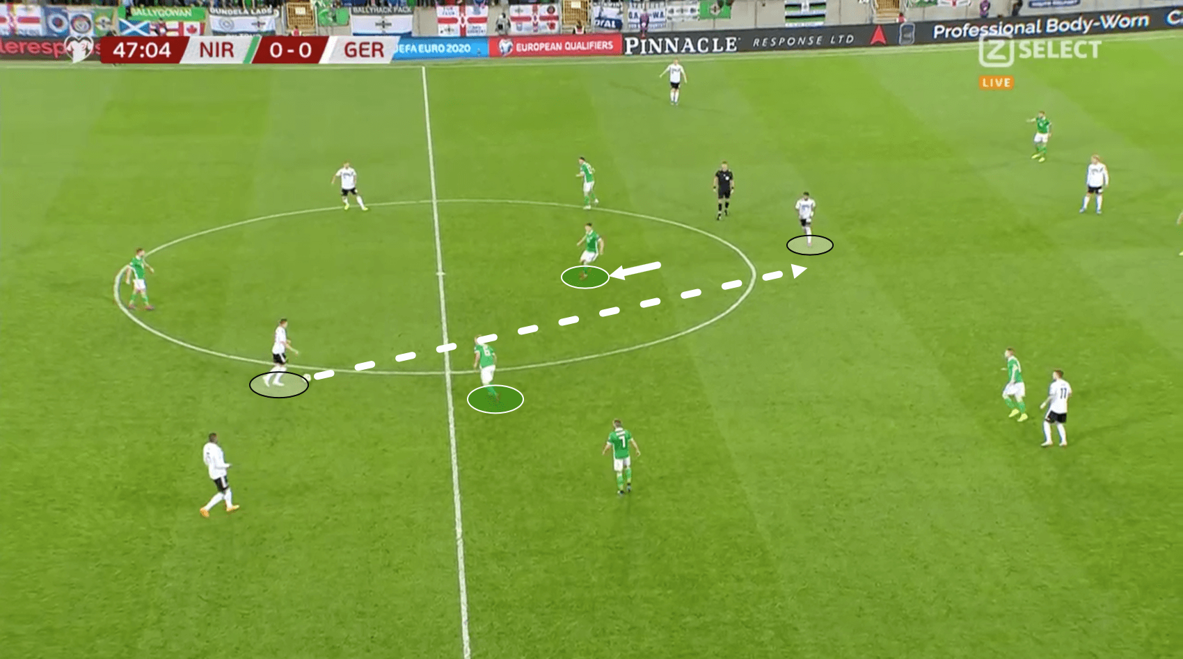 Euro 2020 Qualifiers: Northern Ireland vs Germany - tactical analysis tactics